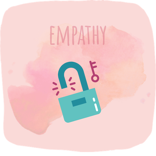 good communication requires empathy