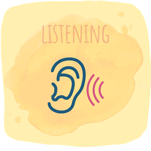 good communication requires listening skills