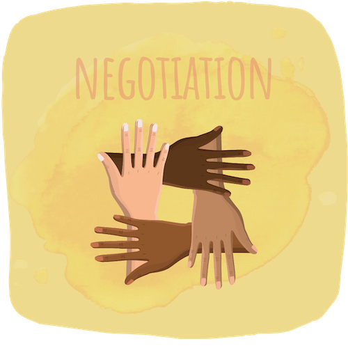 family conflict requires negotiation