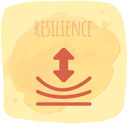 stress management in schools helps build resilience